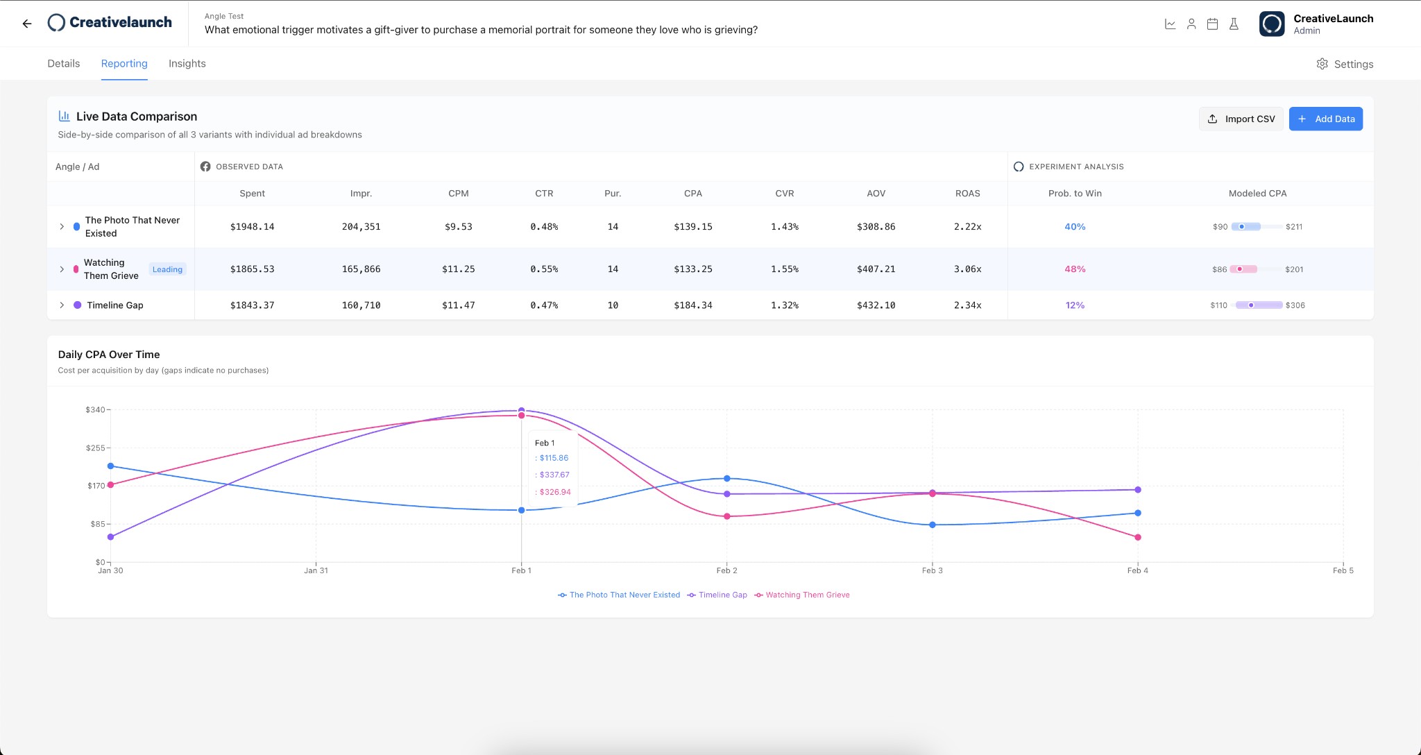 CreativeLaunch — Reporting