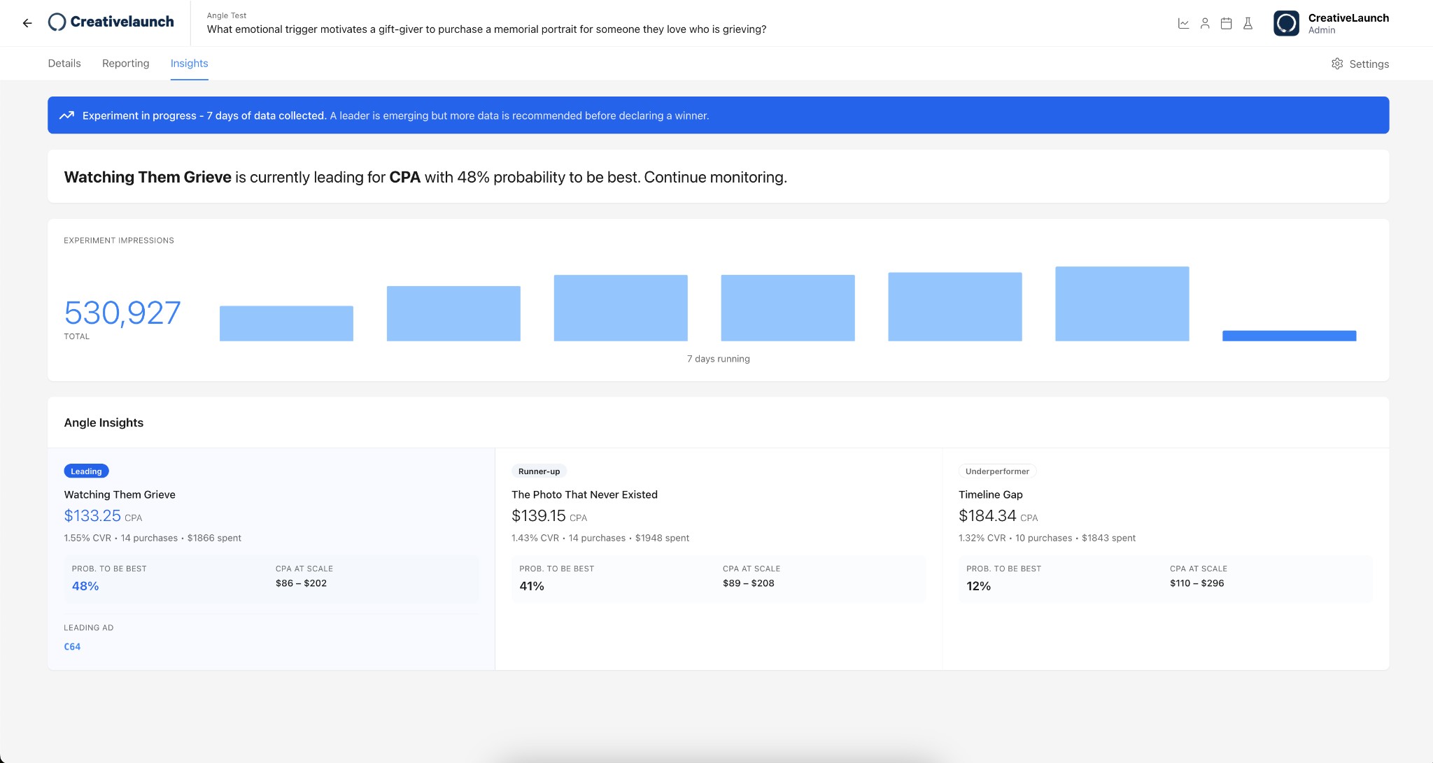 CreativeLaunch — Insights